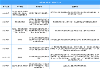 2024年中国先进封装行业最新政策汇总一览（图）