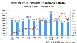 2024年5月全國微型計算機設備產量數據統計分析