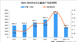 2024年中国合成橡胶产业链图谱研究分析（附产业链全景图）