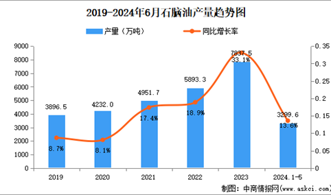 2024年中国合成橡胶产业链图谱研究分析（附产业链全景图）