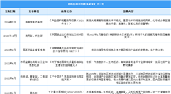 2024年中国基因治疗行业最新政策汇总一览（图）