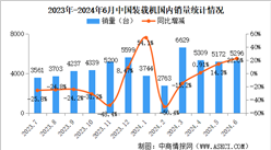 2024年6月中國工程機械行業(yè)主要產(chǎn)品銷量情況：挖掘機裝載機等6大產(chǎn)品銷量增長（圖）