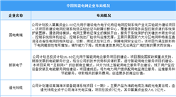 2024年中國智能電網(wǎng)市場(chǎng)規(guī)模及企業(yè)布局情況預(yù)測(cè)分析（圖）