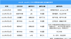 2024年中国智能电网市场规模及投融资情况预测分析（图）