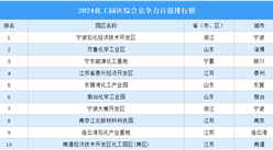 2024化工園區綜合競爭力百強排行榜（附榜單）