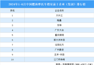 2024年1-6月中国燃油摩托车产销情况：销量同比增长10.27%（图）