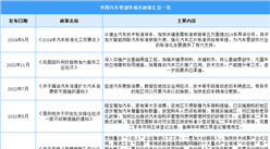 2024年中国汽车零部件行业最新政策汇总一览（图）