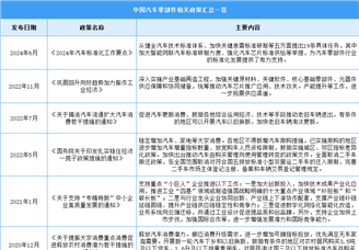 2024年中国汽车零部件行业最新政策汇总一览（图）