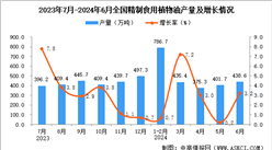 2024年6月全国精制食用植物油产量数据统计分析