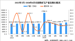 2024年6月全国铁矿石产量数据统计分析