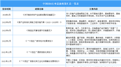 2024年中国EDA行业最新政策汇总一览（表）