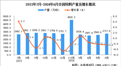 2024年6月全國飼料產量數據統(tǒng)計分析