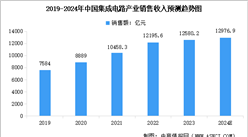 2024年中国集成电路产业销售收入预测及细分市场占比分析（图）