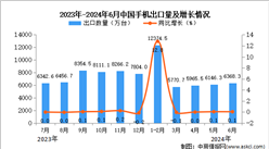 2024年6月中国手机出口数据统计分析：累计出口量同比增长4.9%