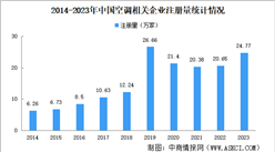 2024年中国空调企业大数据分析：江苏空调企业最多（图）