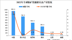 2024年中国全钒液流电池产业链图谱研究分析（附产业链全景图）