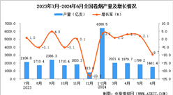 2024年6月全国卷烟产量数据统计分析