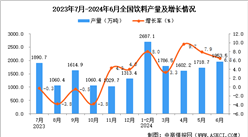 2024年6月全國飲料產量數據統計分析