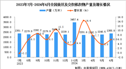 2024年6月全国蚕丝及交织机织物产量数据统计分析