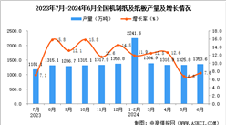 2024年6月全國機制紙及紙板產(chǎn)量數(shù)據(jù)統(tǒng)計分析