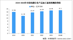 2024年中国电镀行业市场规模及产品加工面积预测分析（图）