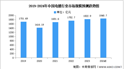 2024年中国电镀行业市场规模及工业园区数量预测分析（图）