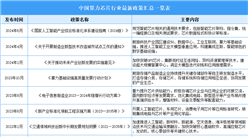 2024年中国算力芯片行业最新政策汇总一览（表）