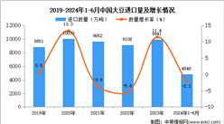 2024年1-6月中国大豆进口数据统计分析：进口量同比下降2.2%