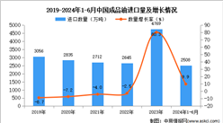 2024年1-6月中国成品油进口数据统计分析：进口量同比增长9.9%