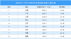 2024年上半年中国各省市快递业务收入排行榜（附榜单）
