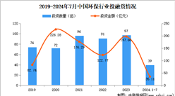 2024年1-7月中国环保行业投融资情况分析（图）