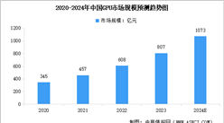 2024年中国GPU芯片市场规模预测及行业竞争格局分析（图）
