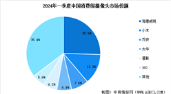 2024年中国智能摄像头行业市场现状及发展前景预测分析（图）