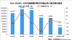 2024年1-6月中国玻璃纤维及其制品进口数据统计分析：进口量同比下降8.1%