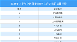 2024年上半年中国前十家MPV生产企业销量排行榜（附榜单）