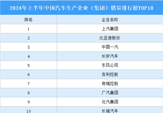 2024年上半年中国汽车生产企业（集团）销量排行榜TOP10（附榜单）