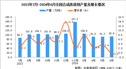 2024年6月全國合成洗滌劑產(chǎn)量數(shù)據(jù)統(tǒng)計(jì)分析