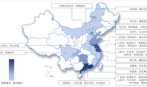 中国医疗设备行业业务布局和发展战略分析