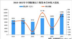 2024年中国外卖行业市场规模、企业数量及区域分布情况分析（图）