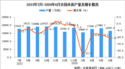 2024年6月全國(guó)水泥產(chǎn)量數(shù)據(jù)統(tǒng)計(jì)分析