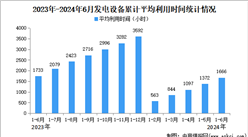 2024年1-6月中国电力工业运行情况：发电装机容量同比增长14.1%（图）