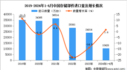 2024年1-6月中国存储部件进口数据统计分析：进口量10426万台