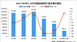 2024年1-6月中國蓄電池進(jìn)口數(shù)據(jù)統(tǒng)計分析：進(jìn)口量38213萬個