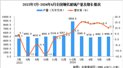 2024年6月全國鋼化玻璃產量數據統計分析