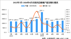 2024年6月全国夹层玻璃产量数据统计分析