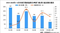 2024年1-6月中国空载重量超过2吨的飞机进口数据统计分析：进口量77架