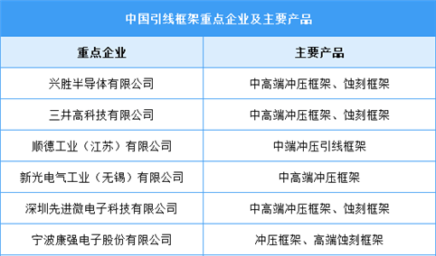 2024年中国封装材料市场现状及重点企业预测分析（图）