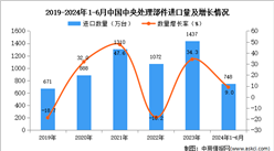 2024年1-6月中国中央处理部件进口数据统计分析：进口量同比增长9%