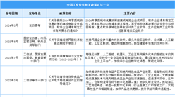 2024年中国工业软件行业最新政策汇总一览（图）