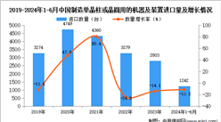 2024年1-6月中国制造单晶柱或晶圆用的机器及装置进口数据统计分析：进口量1242台